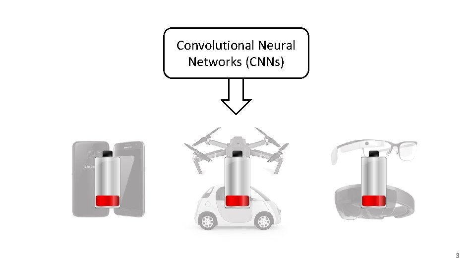 Convolutional Neural Networks (CNNs) 3 