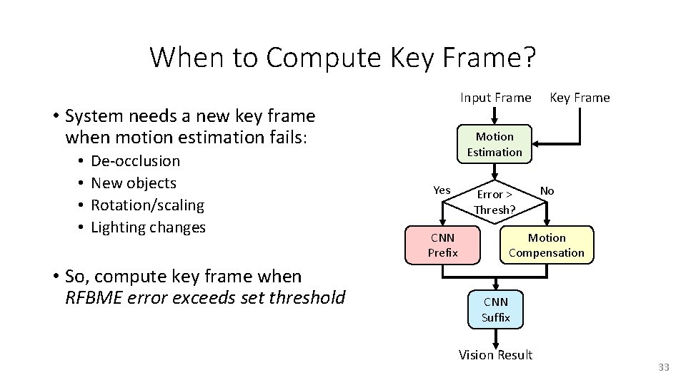 When to Compute Key Frame? Input Frame • System needs a new key frame