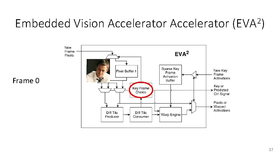 Embedded Vision Accelerator (EVA 2) Frame 0 37 
