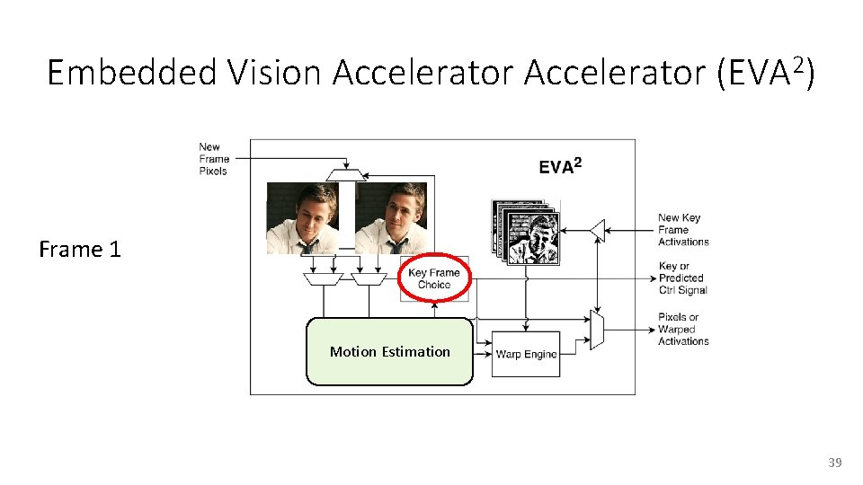 Embedded Vision Accelerator (EVA 2) Frame 1 Motion Estimation 39 