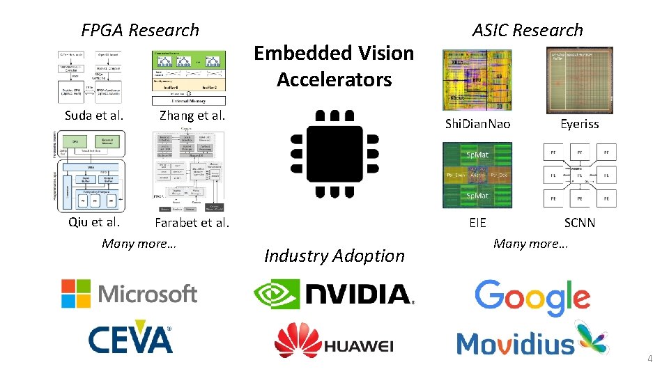 FPGA Research Suda et al. Embedded Vision Accelerators Zhang et al. Shi. Dian. Nao