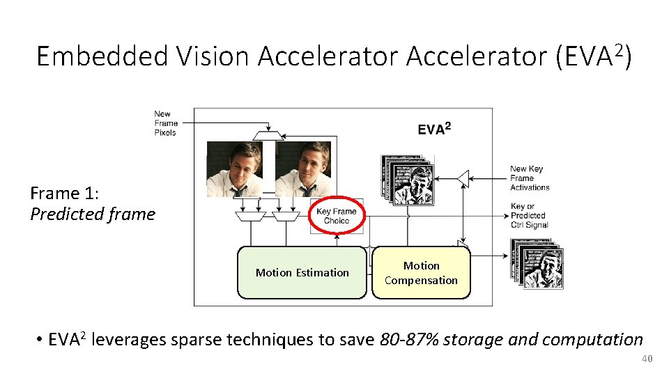 Embedded Vision Accelerator (EVA 2) Frame 1: Predicted frame Motion Estimation Motion Compensation •