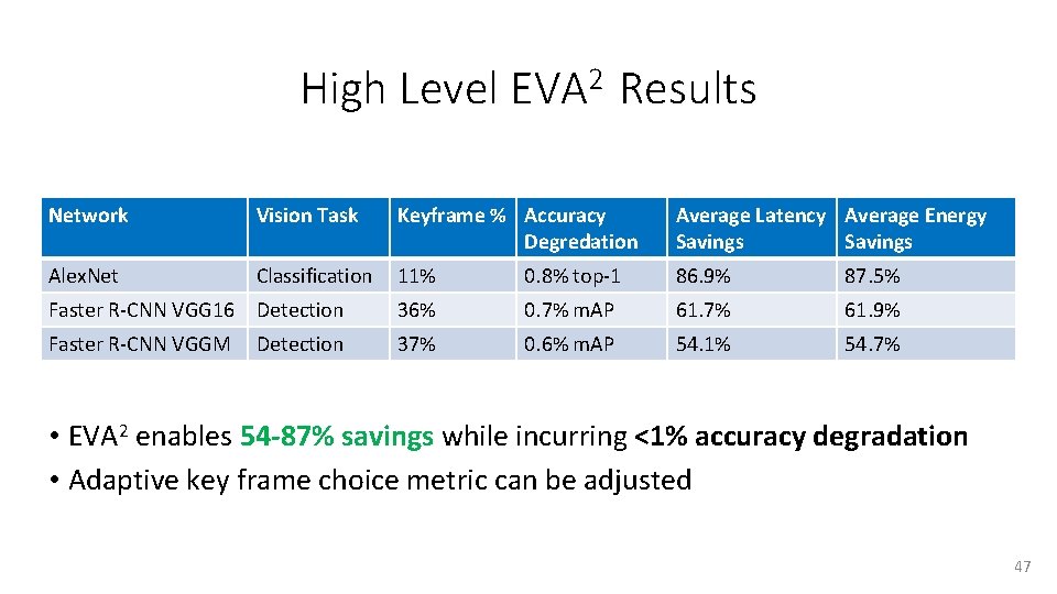 High Level EVA 2 Results Network Vision Task Keyframe % Accuracy Degredation Average Latency