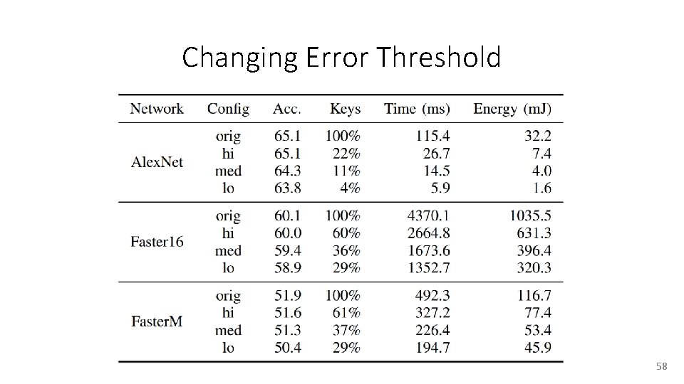 Changing Error Threshold 58 