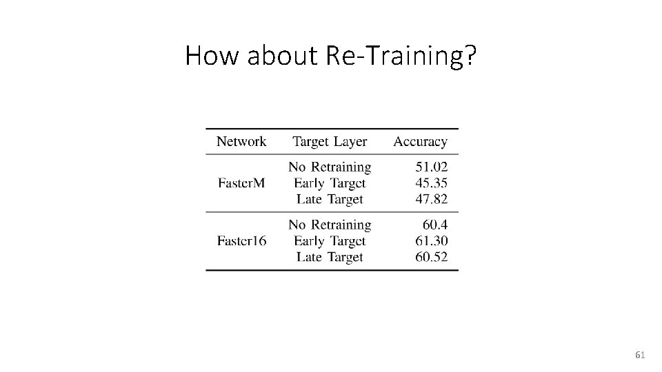 How about Re-Training? 61 