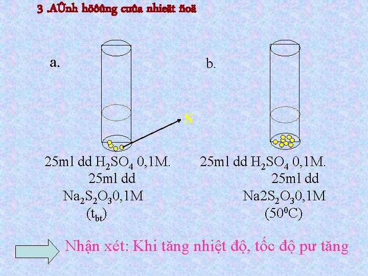 3. AÛnh höôûng cuûa nhieät ñoä a. b. S 25 ml dd H 2