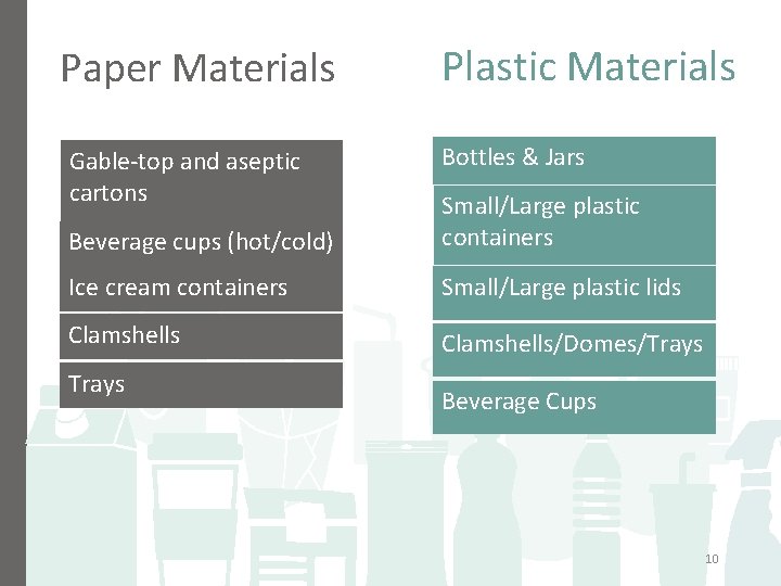 Paper Materials Gable-top and aseptic cartons Plastic Materials Bottles & Jars Beverage cups (hot/cold)