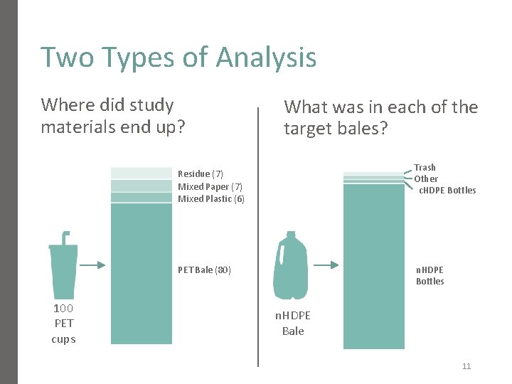 Two Types of Analysis Where did study materials end up? What was in each