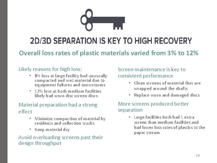 Overall loss rates of plastic materials varied from 3% to 12% Likely reasons for