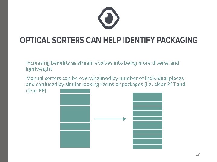 Increasing benefits as stream evolves into being more diverse and lightweight Manual sorters can