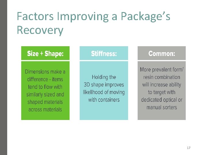 Factors Improving a Package’s Recovery 17 