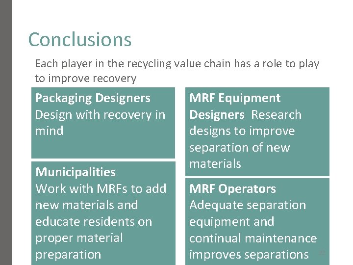 Conclusions Each player in the recycling value chain has a role to play to