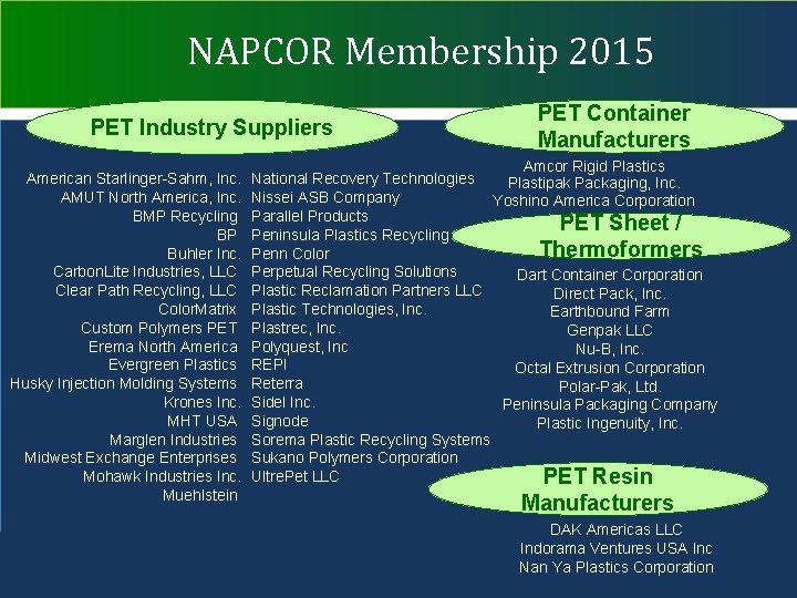 NAPCOR Membership 2015 PET Industry Suppliers American Starlinger-Sahm, Inc. AMUT North America, Inc. BMP