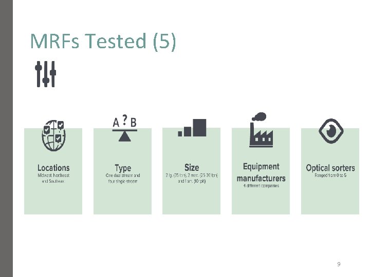 MRFs Tested (5) 9 