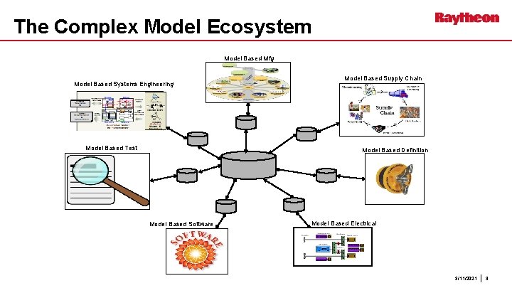 Model Based Engineering at Raytheon Missile Systems A