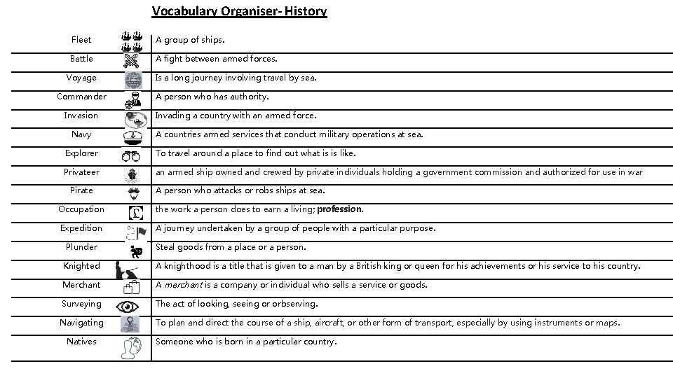 Vocabulary Organiser- History Fleet A group of ships. Battle A fight between armed forces.
