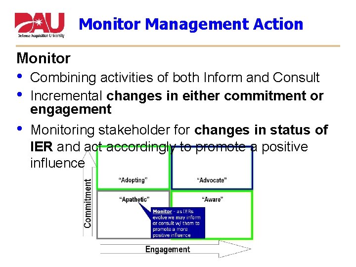 Monitor Management Action Monitor • • Combining activities of both Inform and Consult Incremental
