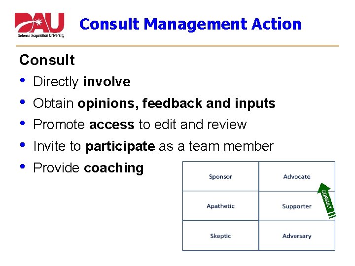 Consult Management Action Consult • • • Directly involve Obtain opinions, feedback and inputs