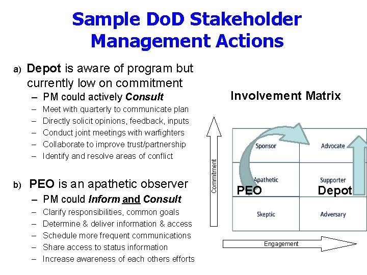 Sample Do. D Stakeholder Management Actions a) Depot is aware of program but currently