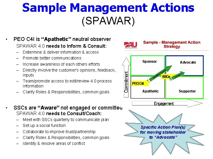 Sample Management Actions (SPAWAR) • PEO C 4 I is “Apathetic” neutral observer SPAWAR