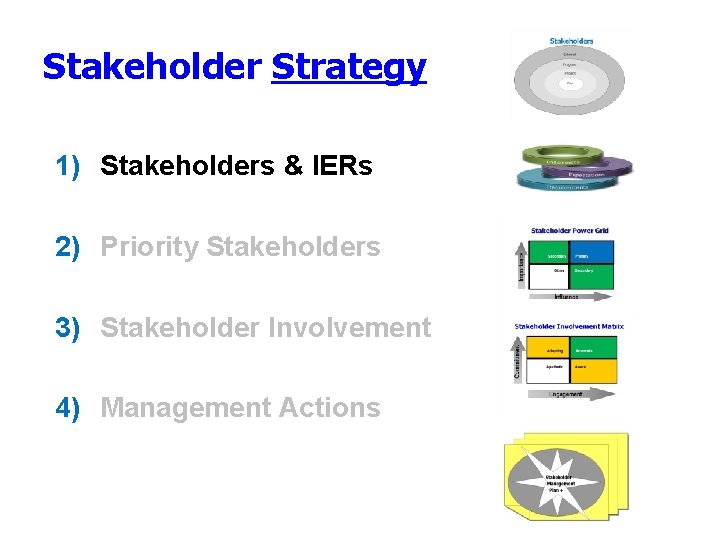 Stakeholder Strategy 1) Stakeholders & IERs 2) Priority Stakeholders 3) Stakeholder Involvement 4) Management