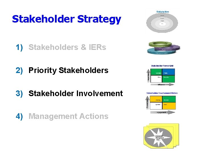 Stakeholder Strategy 1) Stakeholders & IERs 2) Priority Stakeholders 3) Stakeholder Involvement 4) Management