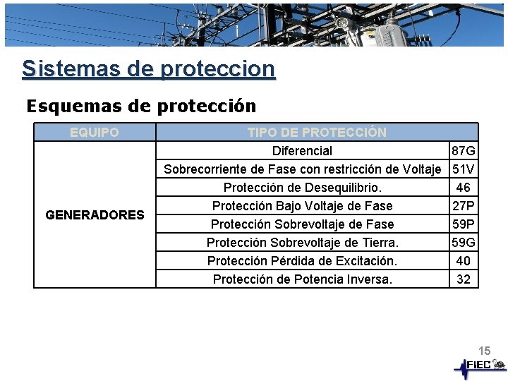 Sistemas de proteccion Esquemas de protección EQUIPO GENERADORES TIPO DE PROTECCIÓN Diferencial Sobrecorriente de