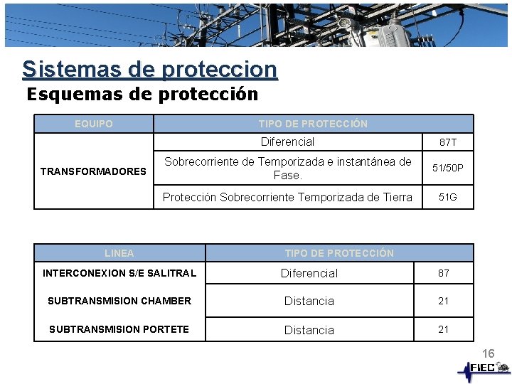 Sistemas de proteccion Esquemas de protección EQUIPO TRANSFORMADORES TIPO DE PROTECCIÓN Diferencial 87 T