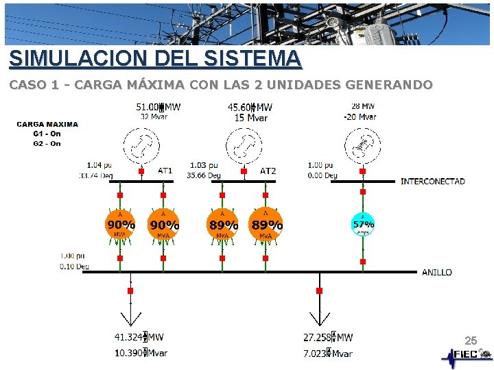 SIMULACION DEL SISTEMA CASO 1 - CARGA MÁXIMA CON LAS 2 UNIDADES GENERANDO 25