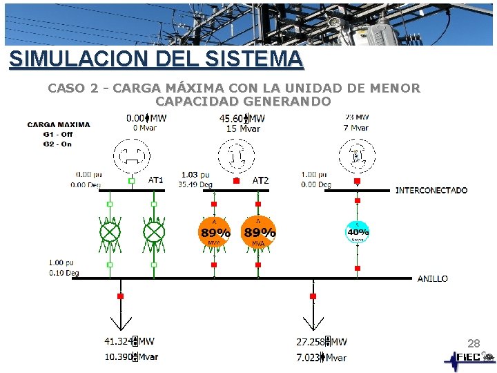 SIMULACION DEL SISTEMA CASO 2 - CARGA MÁXIMA CON LA UNIDAD DE MENOR CAPACIDAD