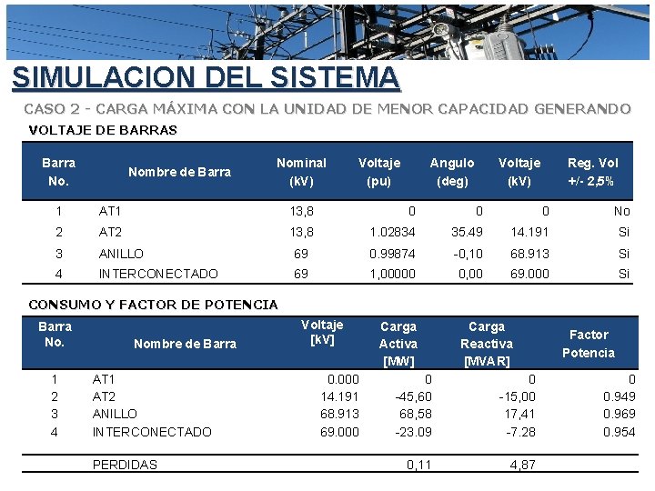 SIMULACION DEL SISTEMA CASO 2 - CARGA MÁXIMA CON LA UNIDAD DE MENOR CAPACIDAD