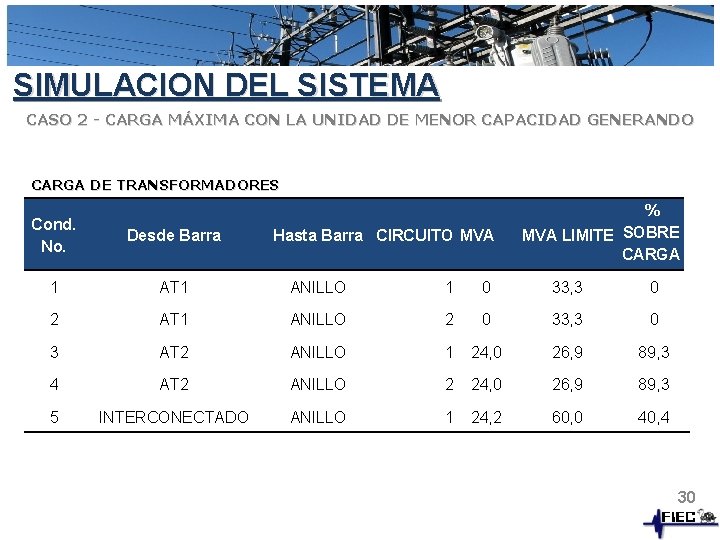 SIMULACION DEL SISTEMA CASO 2 - CARGA MÁXIMA CON LA UNIDAD DE MENOR CAPACIDAD