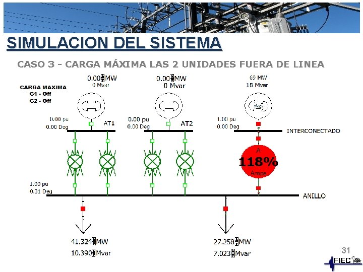 SIMULACION DEL SISTEMA CASO 3 - CARGA MÁXIMA LAS 2 UNIDADES FUERA DE LINEA