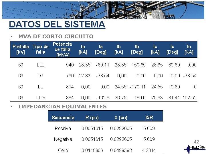 DATOS DEL SISTEMA • MVA DE CORTO CIRCUITO Prefalla Tipo de [k. V] falla