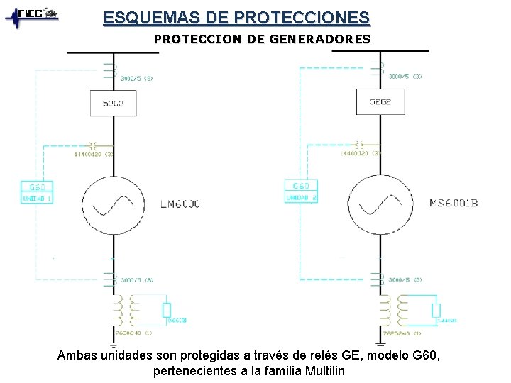 ESQUEMAS DE PROTECCIONES PROTECCION DE GENERADORES Ambas unidades son protegidas a través de relés