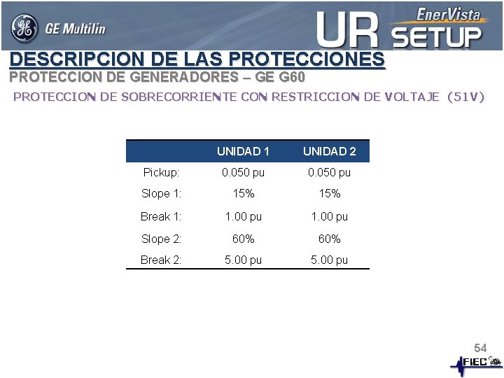 DESCRIPCION DE LAS PROTECCIONES PROTECCION DE GENERADORES – GE G 60 PROTECCION DE SOBRECORRIENTE