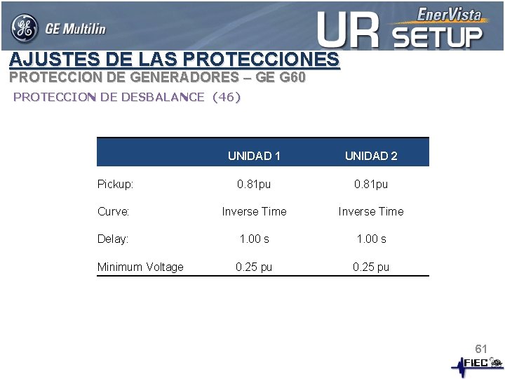 AJUSTES DE LAS PROTECCIONES PROTECCION DE GENERADORES – GE G 60 PROTECCION DE DESBALANCE