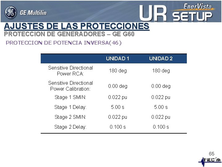 AJUSTES DE LAS PROTECCIONES PROTECCION DE GENERADORES – GE G 60 PROTECCION DE POTENCIA