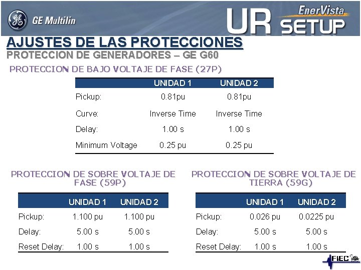 AJUSTES DE LAS PROTECCIONES PROTECCION DE GENERADORES – GE G 60 PROTECCION DE BAJO