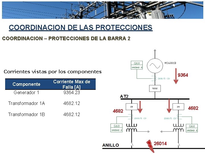 COORDINACION DE LAS PROTECCIONES COORDINACION – PROTECCIONES DE LA BARRA 2 Corrientes vistas por