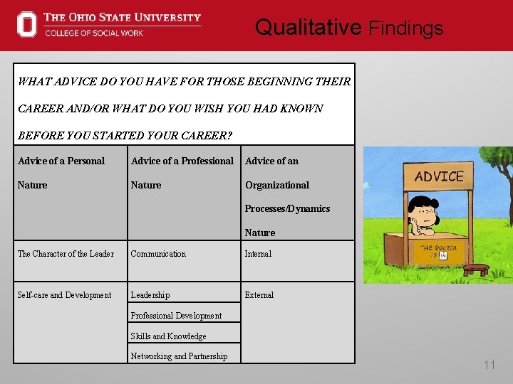 Qualitative Findings WHAT ADVICE DO YOU HAVE FOR THOSE BEGINNING THEIR CAREER AND/OR WHAT