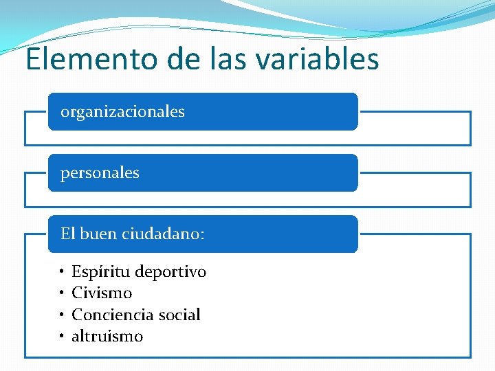 Elemento de las variables organizacionales personales El buen ciudadano: • • Espíritu deportivo Civismo