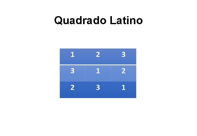 Quadrado Latino 1 2 3 3 1 2 2 3 1 