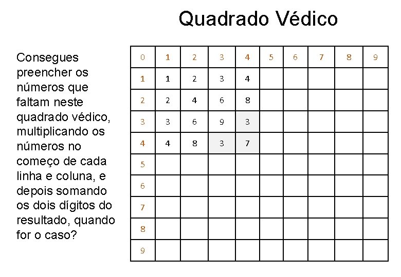 Quadrado Védico Consegues preencher os números que faltam neste quadrado védico, multiplicando os números