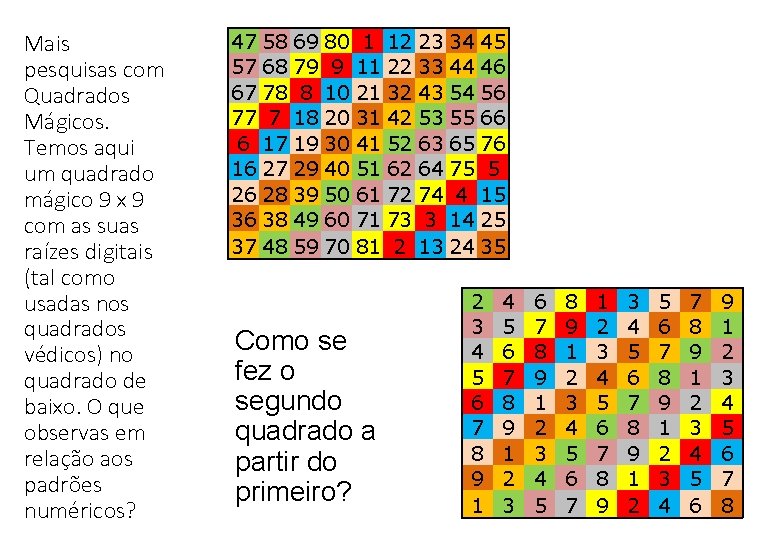 Mais pesquisas com Quadrados Mágicos. Temos aqui um quadrado mágico 9 x 9 com