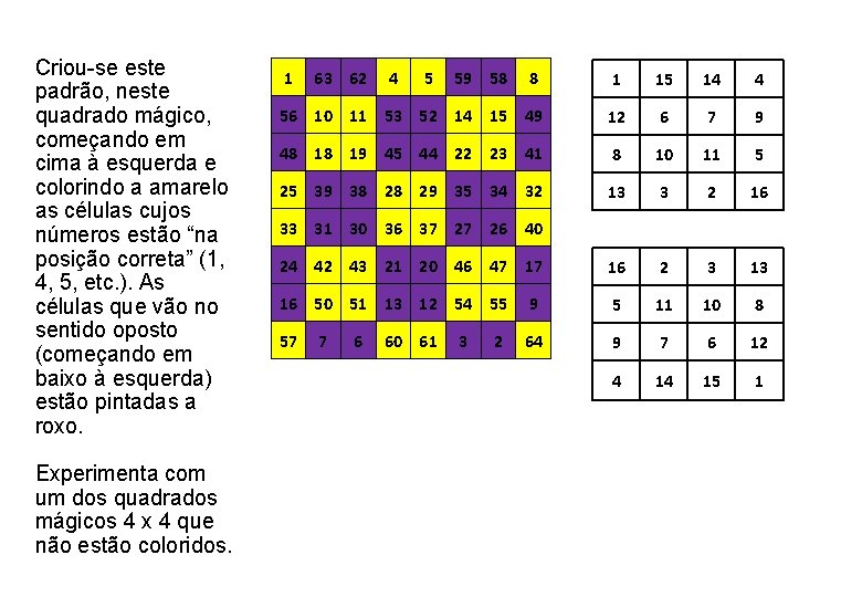 Criou-se este padrão, neste quadrado mágico, começando em cima à esquerda e colorindo a