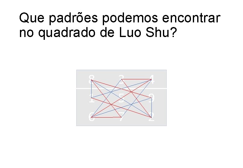 Que padrões podemos encontrar no quadrado de Luo Shu? 8 4 3 1 8