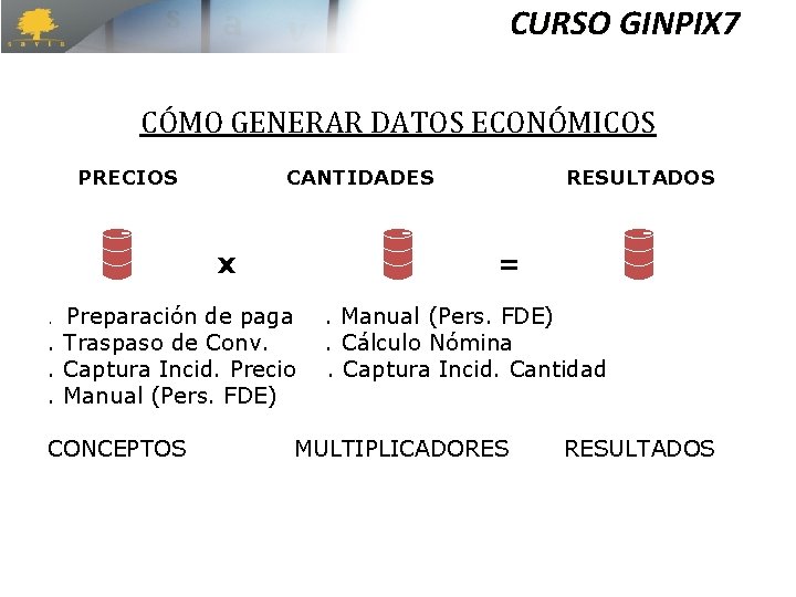 CURSO GINPIX 7 CÓMO GENERAR DATOS ECONÓMICOS PRECIOS CANTIDADES x Preparación de paga. Traspaso CURSO GINPIX 7 CÓMO GENERAR DATOS ECONÓMICOS PRECIOS CANTIDADES x Preparación de paga. Traspaso