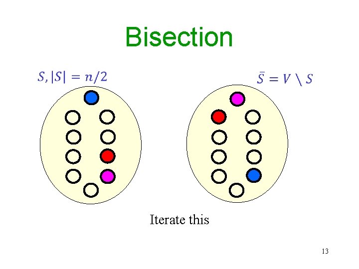 Bisection Iterate this 13 Bisection Iterate this 13