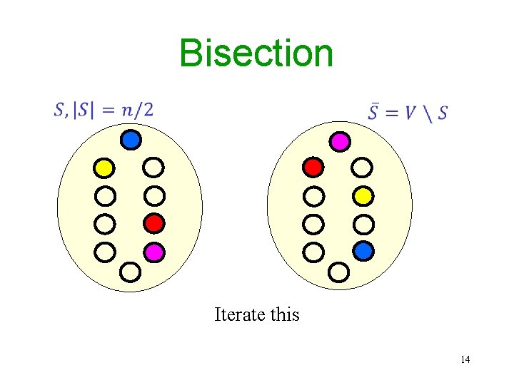 Bisection Iterate this 14 Bisection Iterate this 14